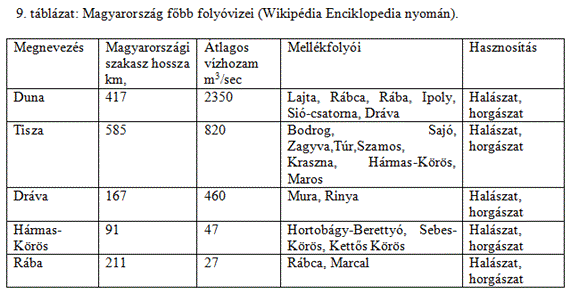 10. fejezet - Természetes vízi halászat Magyarországon (Szathmári László) A természetes vízi halászat Magyarországon kb. 140.000 ha vízterületen folyik. A 8. és 9.