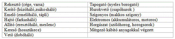 Természetes vízi halászat Magyarországon (Szathmári László) A halászati igazgatással összefüggő irányítási, szervezési, valamint hatósági és ellenőrzési feladatokat a földművelésügyi miniszter és a