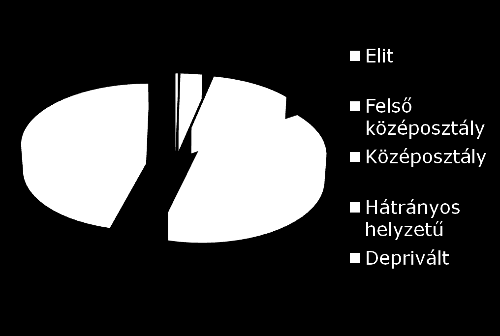 Az ellátási