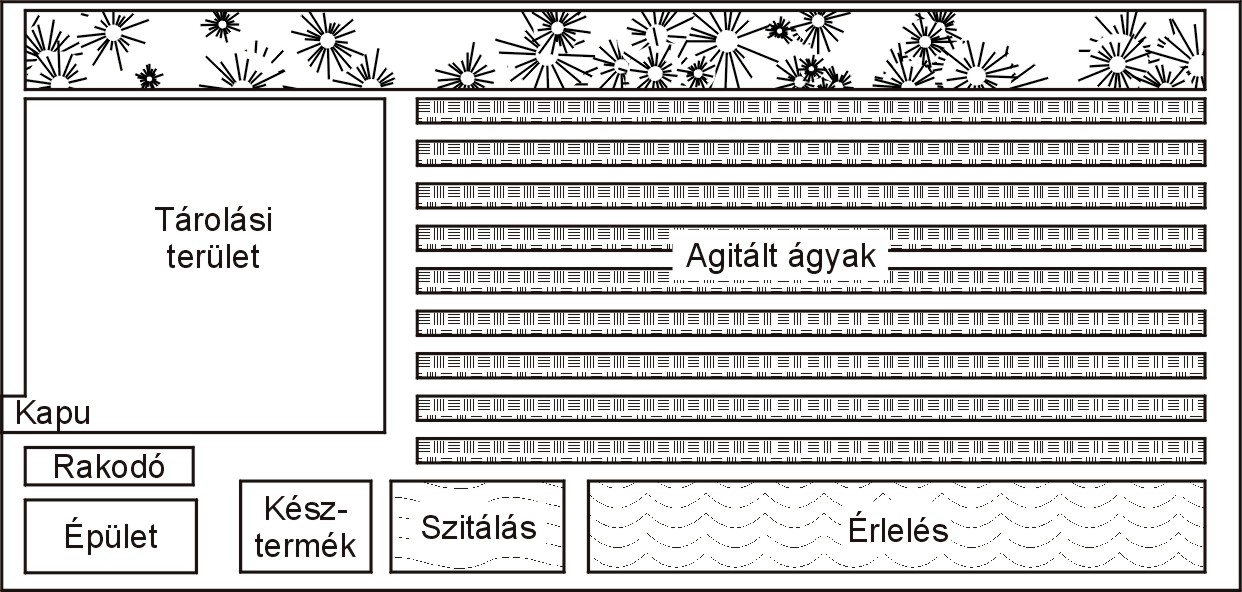 7.2. ábra Az agitált ágyas komposztálási rendszer területi elrendezése A biohulladék-feladás paraméterbeállítása az adalékanyag vagy a készkomposzt bekeverésével történik.