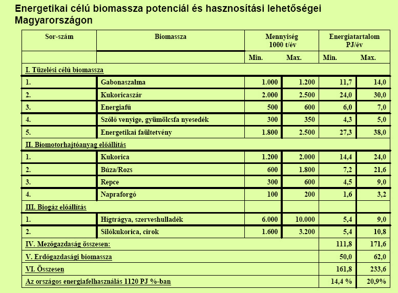 Fenntartható biomassza