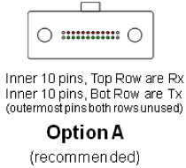 01 24 1 0 / 4 0 / 1 0 0 G I G A B I T E T H E R N E T M I G R AT I O N Short Reach Specification 100GBASE-SR10 based on 850nm VSCEL 10 lanes x 10Gbps Up to 100m with OM3 Max.