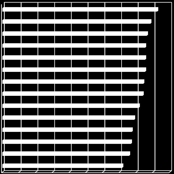 7. ÁBRA HASZNÁLNAK-E ELEKTRONIKUS DOKUMENTUMKEZELŐ RENDSZERT?