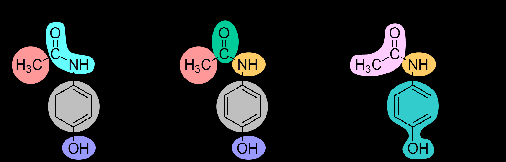 602 Kémiai alapok Funkciós csoport: a szerves vegyület molekulájának az a része (atom vagy atomcsoport), amely jelentősen befolyásolja a vegyület fizikai és kémiai tulajdonságait.