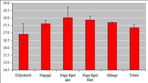 A Kékfrankos borok érzékszervi bírálati