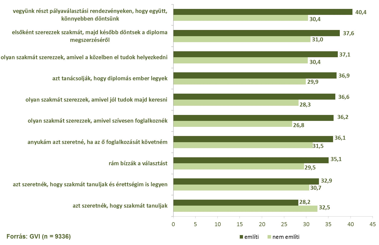 128/195 Általános iskolások pályaválasztása 2014. 2.4.3.