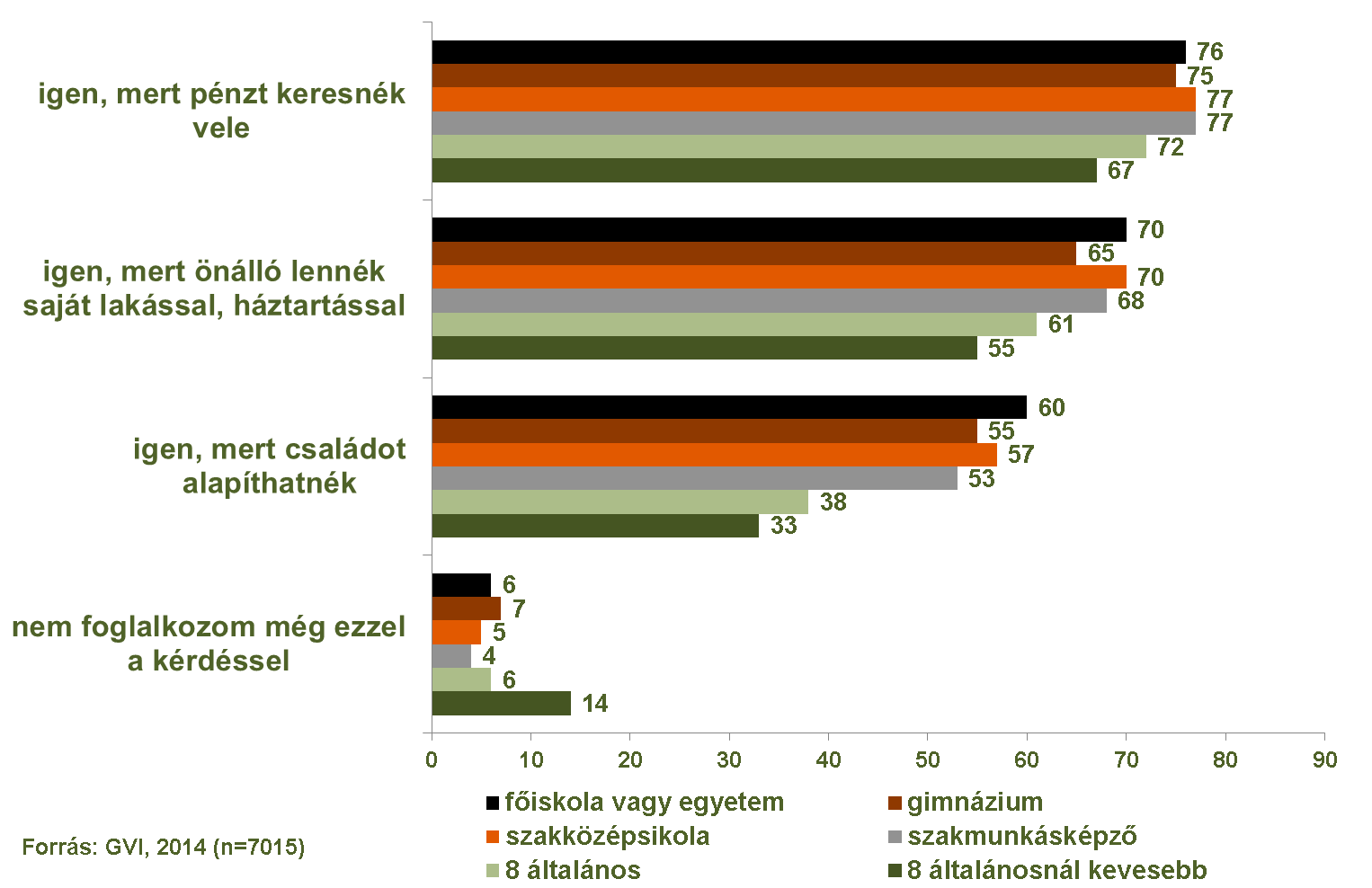 58/195 Általános iskolások pályaválasztása 2014.