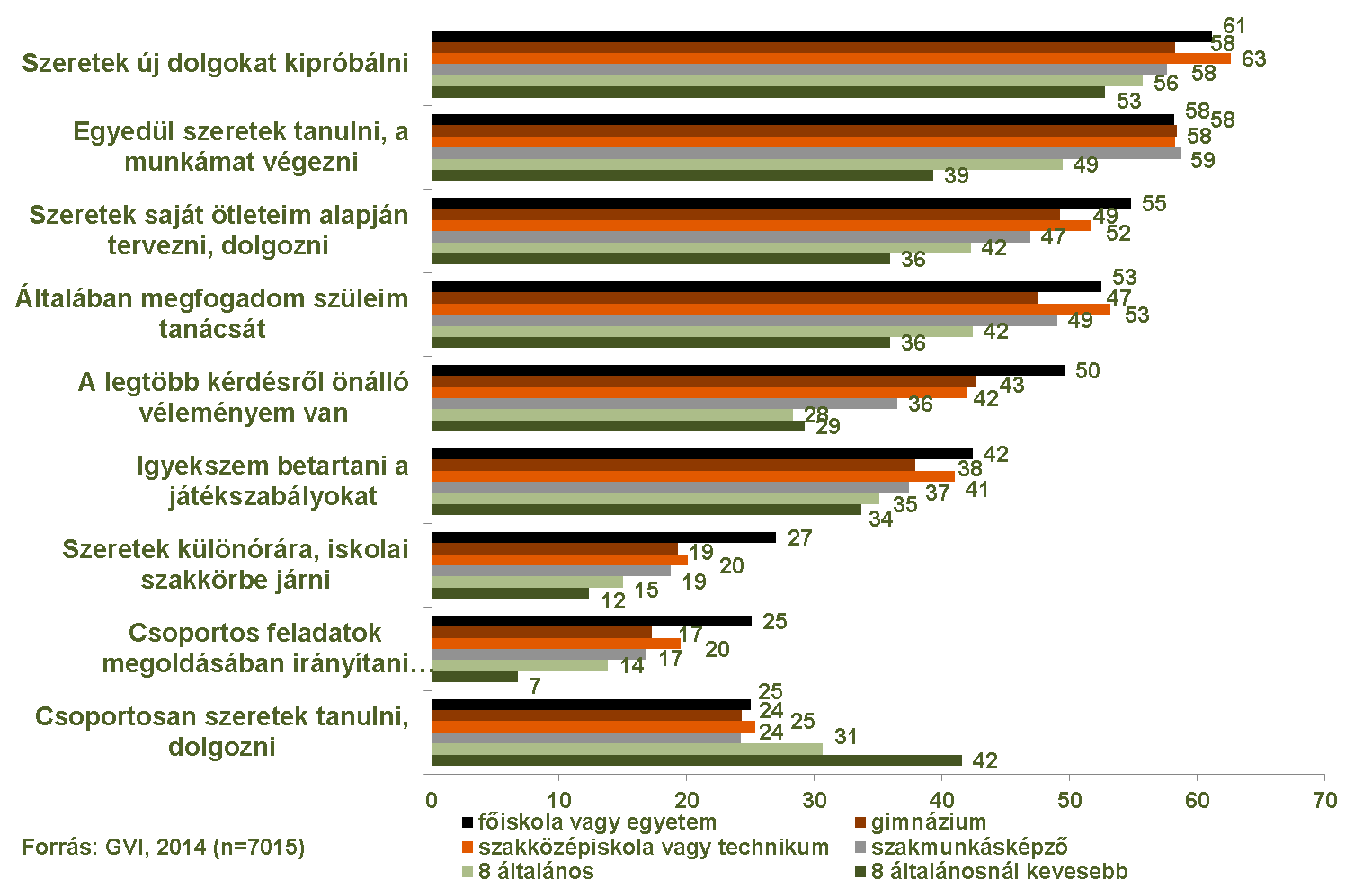 68/195 Általános iskolások pályaválasztása 2014.