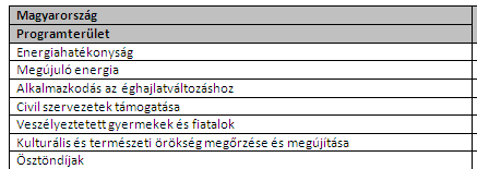 Gazdasági és szociális egyenlőtlenségek csökkentése Kétoldalú kapcsolatok erősítése a donor és kedvezményezett