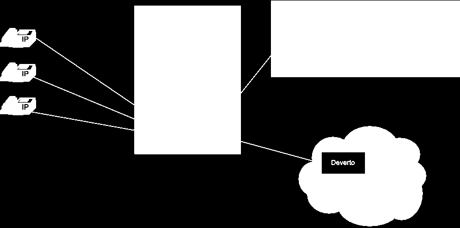 Közeljövő feladatai II. Részvétel a Terena TF-ECS csoport munkájában: készülő IP Telephony Cookbook 2.