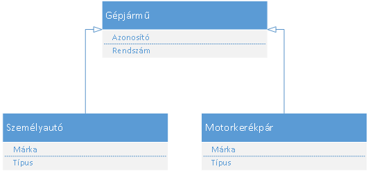 megvalósítása érdekében. Ezt az 1=1 feltételt fogja a rendszer lecserélni a megfelelő szűrő kifejezésre. A SELECT utasításnak minimum két mezőt tartalmaznia kell.