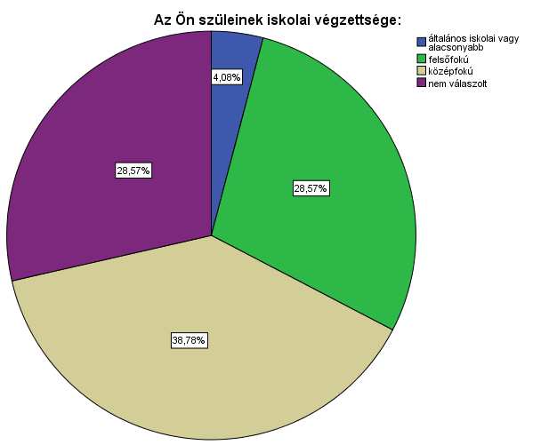 12. ábra: