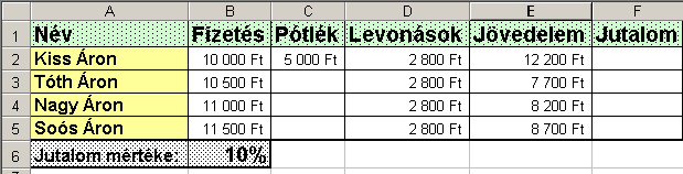 ugyanarra a cellára mutatnak, mint a másolás előtt. Ahogy lejjebb másoljuk őket, mindig a megfelelő sorban található cellára hivatkoznak. Minek köszönhető ez a változás?