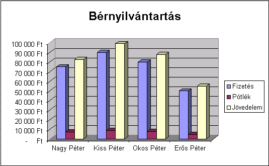 A diagram részei A táblázatban ábrázolt adatoknak a diagramon is megvan a maguk helye.