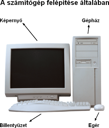 A számítógép Számítógép minden olyan berendezés, amely adatokat vesz be és tárol, számításokat végez, és közli az eredményt.