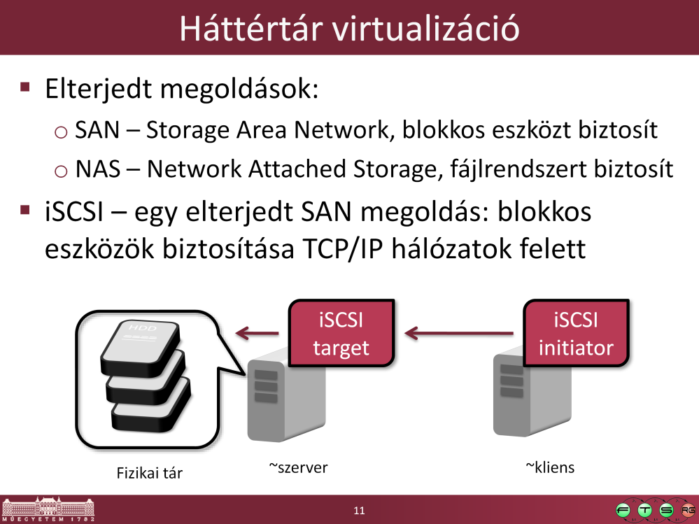 Az iscsi initatort futtató gép ugyanúgy tudja kezelni a virtuális tárat, mintha az egy lokális fizikai eszköz lenne.