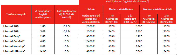 Újdonság a Vodafone-tól!