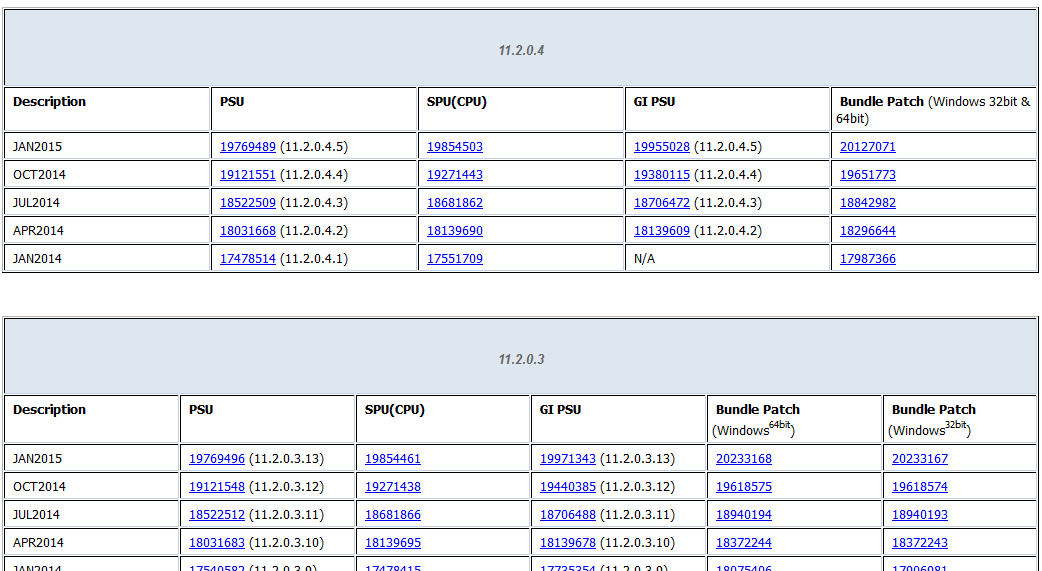 Adatbázis PSU-k, SPU-k Quick Reference to Patch Numbers for Database PSU, SPU(CPU), Bundle Patches and Patchsets - Doc ID