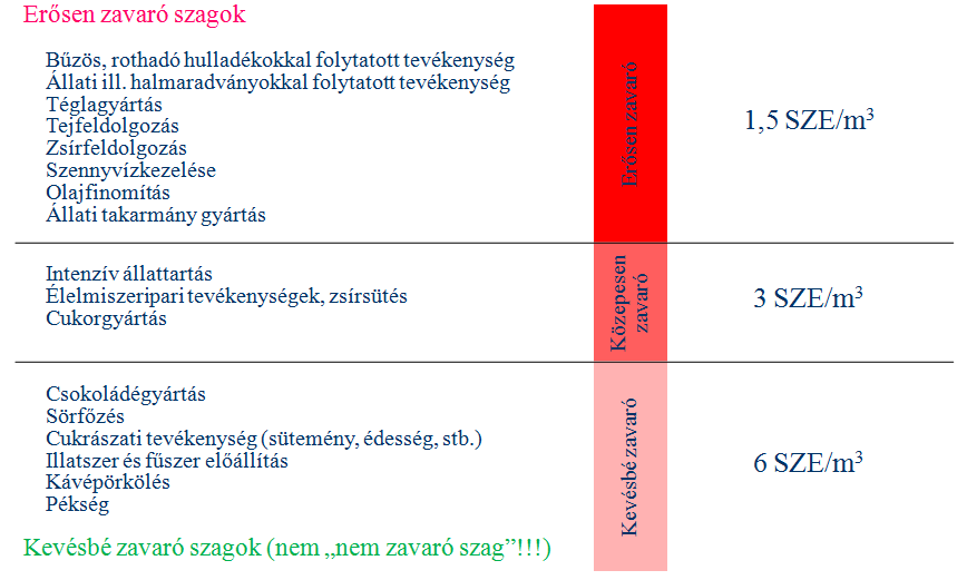 Szagvédelmi kézikönyv - 2014.