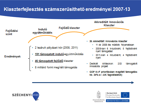 Hazai klaszterfejlesztési helyzetkép Rövid helyezet kép A Magyar klaszterfejlesztés több mint 10 éves múltra tekint vissza, az első regionális klaszterek létrejöttét segítő pályázatok a Széchényi