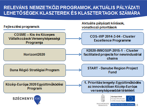 Hasznos linkek: Cluster Portal: http://ec.europa.eu/enterprise/initiatives/cluster/index_en.htm European Cluster Observatory: Extension work on "Emerging Industries": http://www.clusterobservatory.