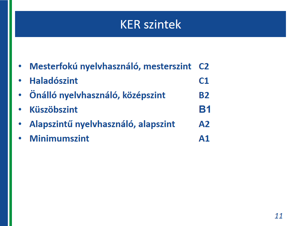 A hat referenciaszint: A KER három csoportba osztva összesen hat nyelvtudási szintet határoz meg, amelyekben cselekvésközpontú leírások segítségével definiálják, hogy az egyes szinteken a