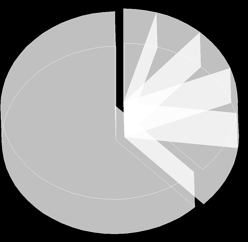 A magyar gyümölcstermesztés fajonkénti megoszlása 2006.