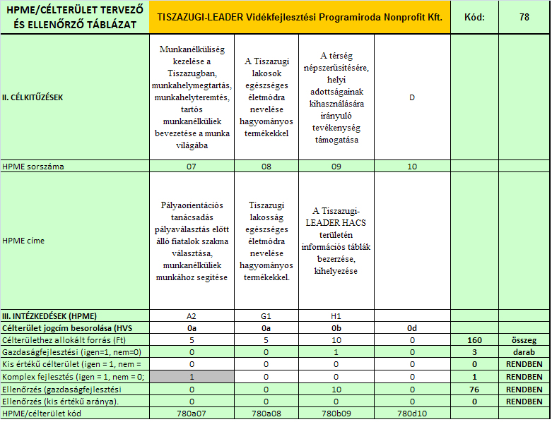Tiszazugi LEADER 49 (2/b.