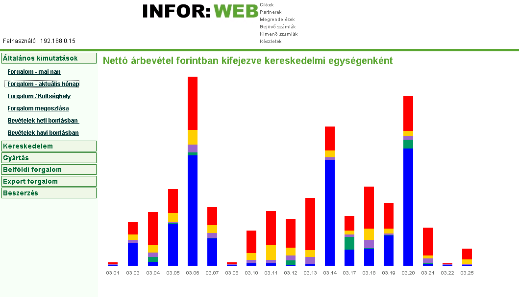 Az Infor ERP COM főbb moduljai Vállalatvezetés Ügyvitel főkönyv, folyószámla, tárgyi eszköz pénztár, likviditás-tervezés elektronikus bevallások és banki kapcsolatok