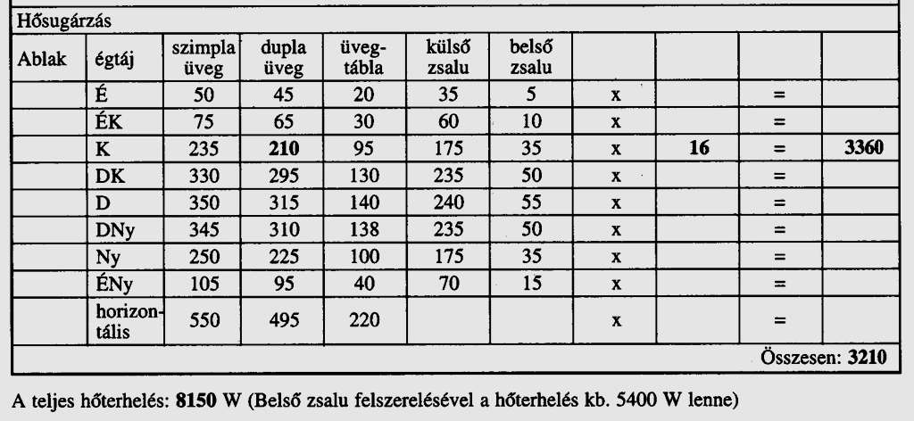 Külső hőterhelés táblázati összegzése Hősugárzás figyelembevétele A három táblázat segítségével