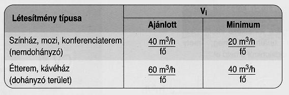 9. táblázat 1 8 7 2 6 3 4 5 1 Külső levegő 2 Kevert levegő 3 Légkezelő berendezés 4 Légszállító berendezés 5 Helyiség 6