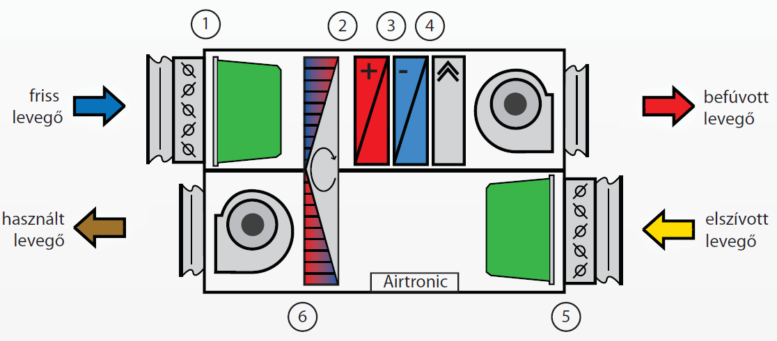 323. ábra Csak ventilátor,