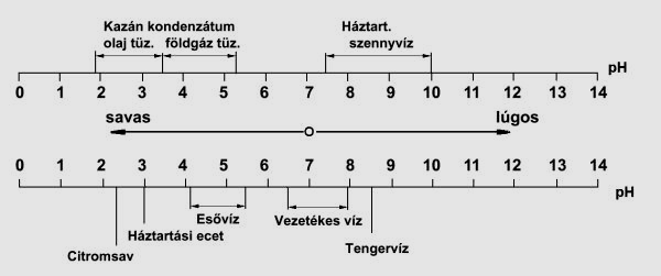 energetikai folyamata 218.