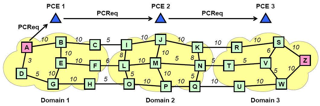 Multi-Domain Path Computation (BRPC) 1/2 Forrás: Shinya Ishida, Yohei Iizawaa, Itaru Nishiokaa, Souichiro