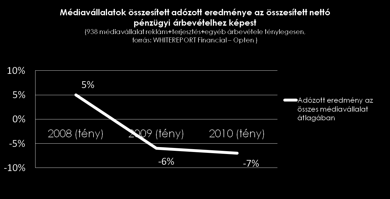 % VÁLSÁGREAKCIÓK ANATÓMIÁJA 2.