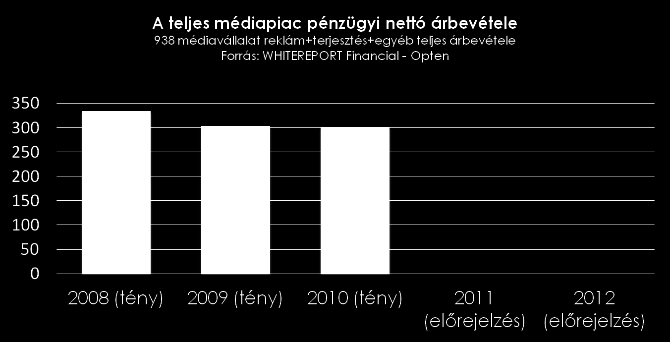 HOGYAN ALAKUL A WR-INDEX 2011-BEN ÉS 2012-BEN?