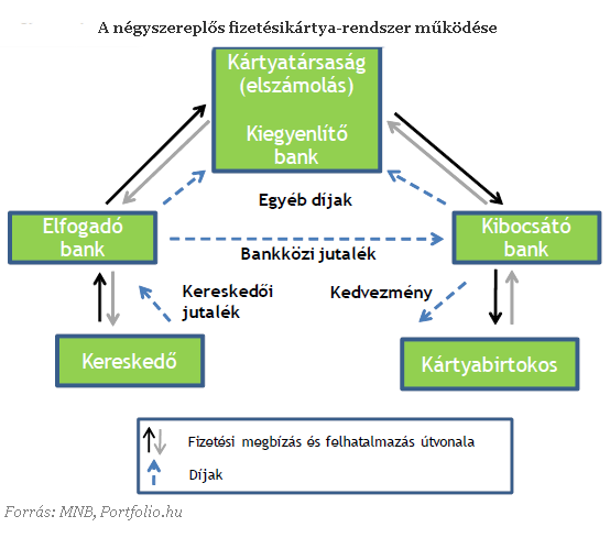 4 szereplős