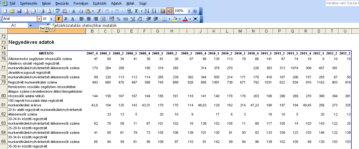 28. ábra Negyedéves adatok - excelben A táblázat alján találhatóak a