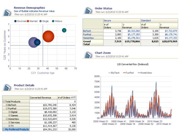 Teljesen átdolgozott lekérdezési és elemzési felhasználói felület Funkció gazdag dashboard felület Gazdag adat megjelenítési