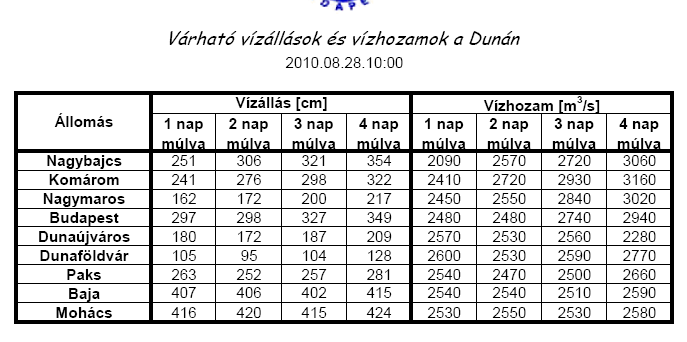 Melléklet MEGHATÁROZÁSOK ÉS RÖVIDÍTÉSEK AIS Automatikus hajóazonosítási rendszer GKM Gazdasági és Közlekedési Minisztérium IMO KBSZ Kbvt.
