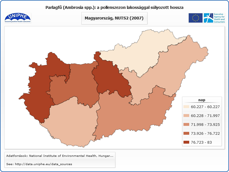 2. ábra: A parlagfű pollenszezon hosszának területi eltérései 2012-ben Magyarországon a UNIPHE program kimutatása szerint (nap) Fig.