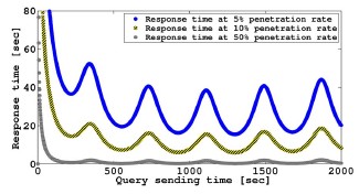 forgalom szimuláció: Simulink: Statistical Traffic Model STM kommunikációs