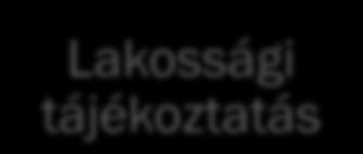 Az Esélyegyenlőségi program kialakításának folyamata 12 Települési Esélyegyenlőségi Program Esélyegyenlőségi helyzetelemzés Esélyegyenlőséget elősegítő