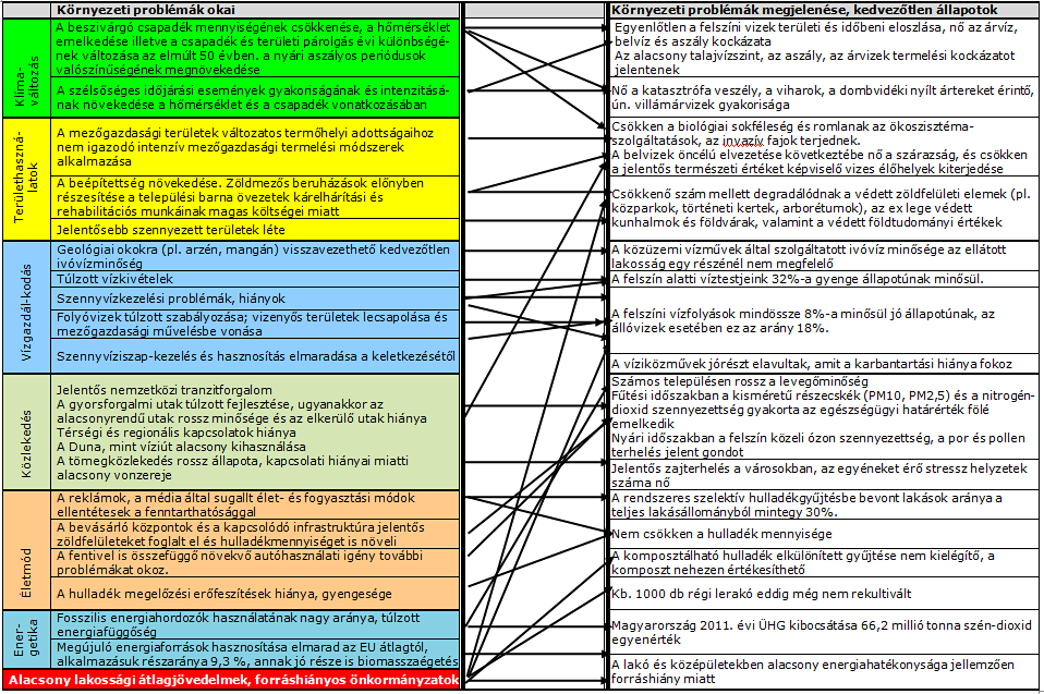 4/1. ábra: Problémafa a KEHOP keretében