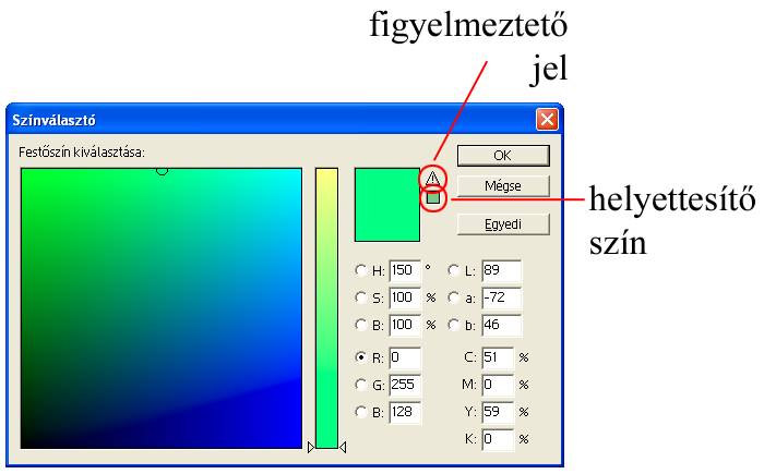 A CMYK-színmodell Számítógépes grafika Kiegészítés a 9. osztályos informatika-tankönyvhöz Nemzeti Tankönyvkiadó, 2005 (Rsz.