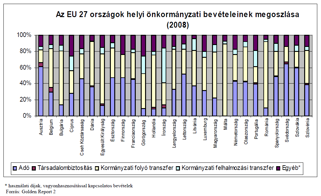 2.1. A forrásteremtés és forrásallokáció dilemmái 2.1. A forrásteremtés és forrásallokáció dilemmái Jövedelemadó: Az adómegosztás technikája o általában valamelyik jövedelemadót veszik alapul (SZJA,