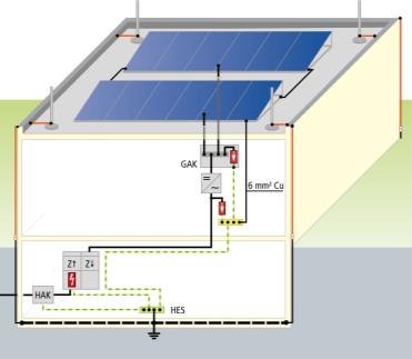 Túlfeszültség-védelem kiválasztása 2. eset: PV rendszer, s távolság be van tartva 3 Túlfeszültség-védelmi készülék 2. típus 2 Túlfeszültség-védelmi készülék 2.