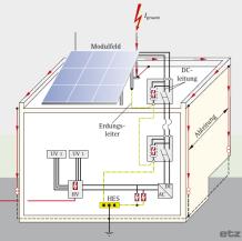 SPD-t terhelő I imp meghatározása a napelemes generátor DC oldalán MSZ EN 62305 alapján modul SPD