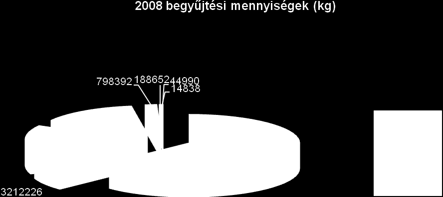 Szemléltető