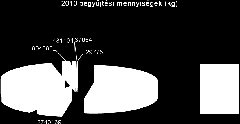 Szemléltető